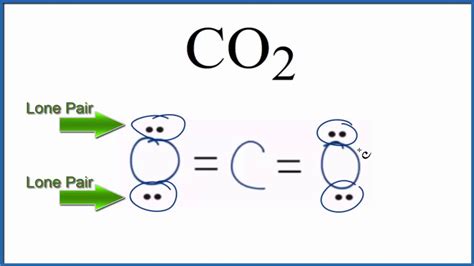 co2 electron pair geometry|Number of Lone Pairs and Bonding Pairs for CO2 (Carbon dioxide).